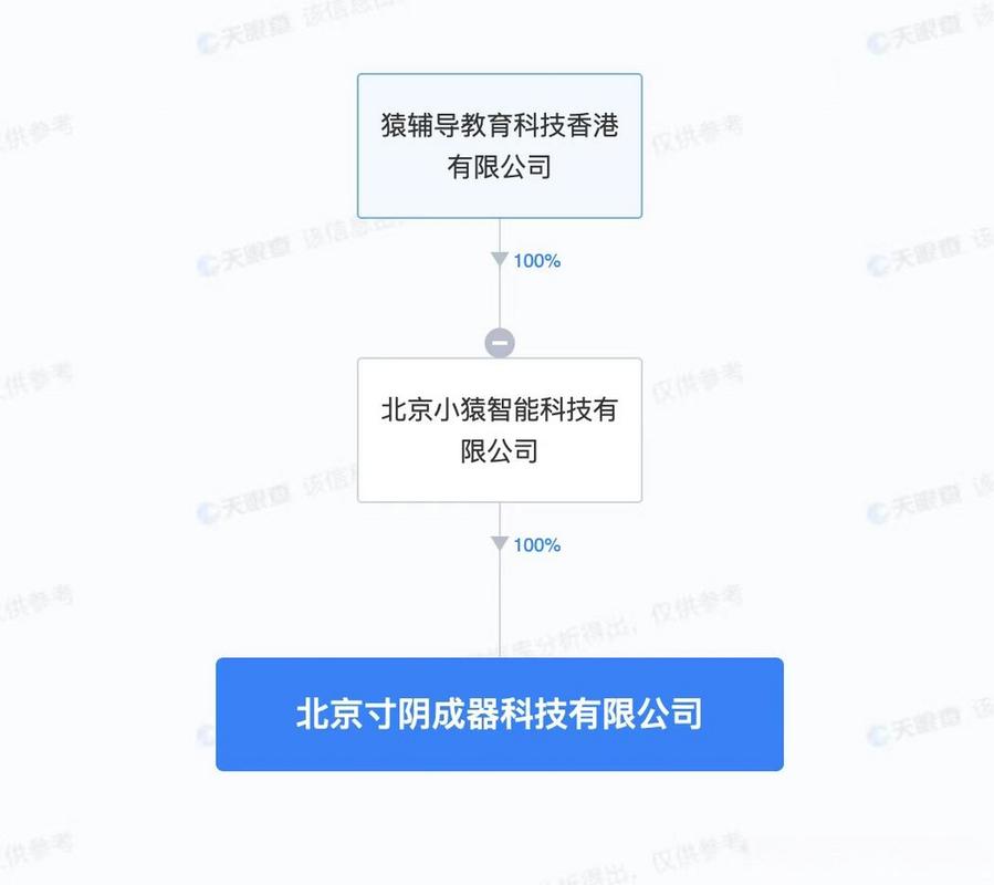 【#猿辅导1亿再成立科技公司# 含可穿戴智能设备销售业务】