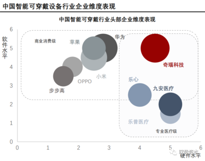 一文看懂中国智能可穿戴设备行业